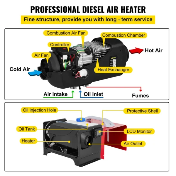 Mini Truck Parking Heater with LCD Display & Remote Control - Image 3